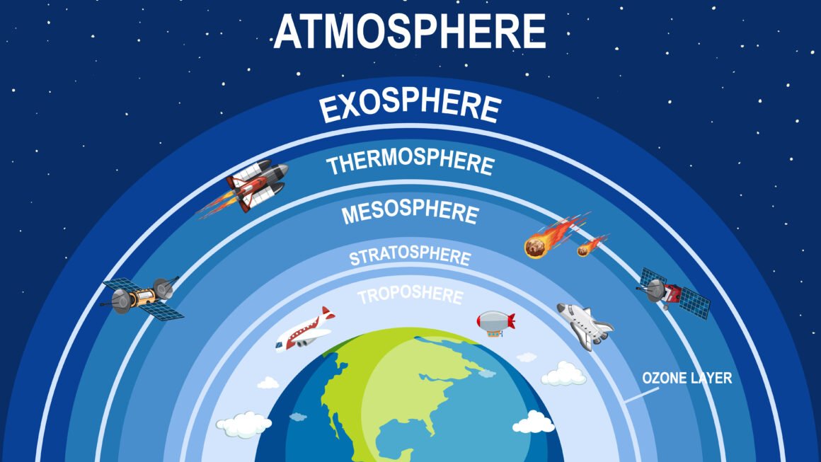 Layers Of the Earth’s Atmosphere