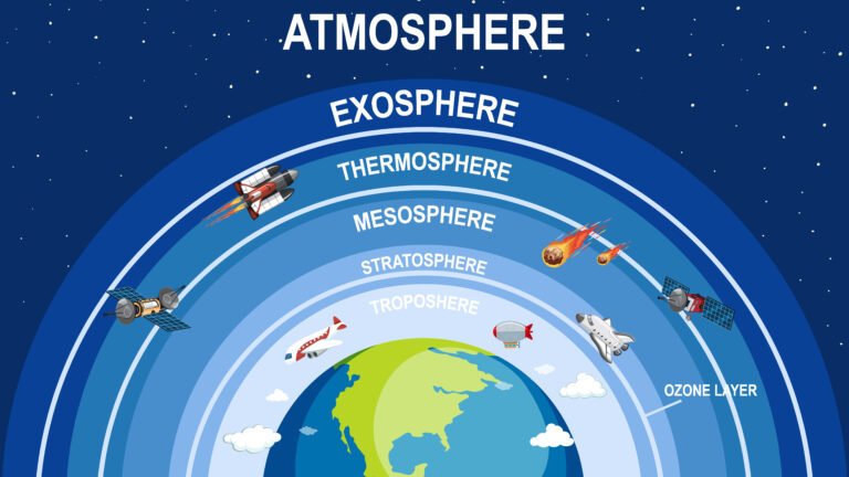 Layers Of the Earth’s Atmosphere